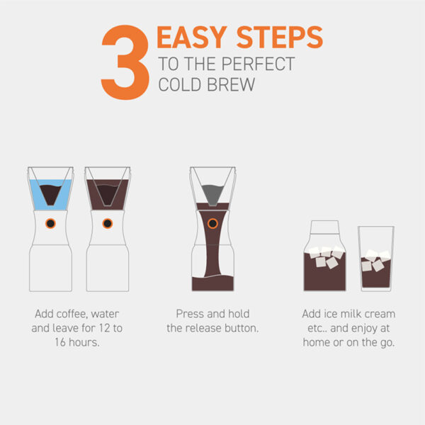 Koffiemaker, Cold Brew, 1L