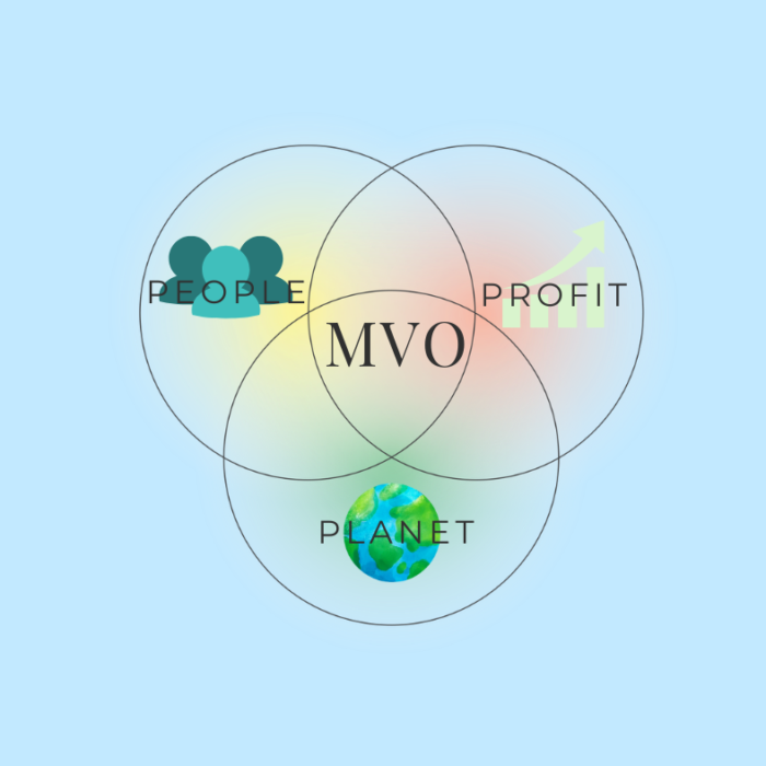 MVO