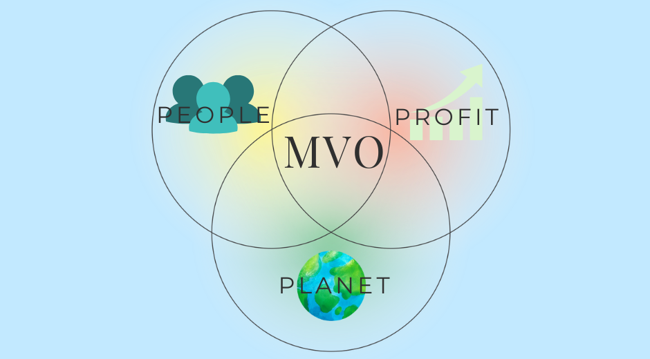 MVO