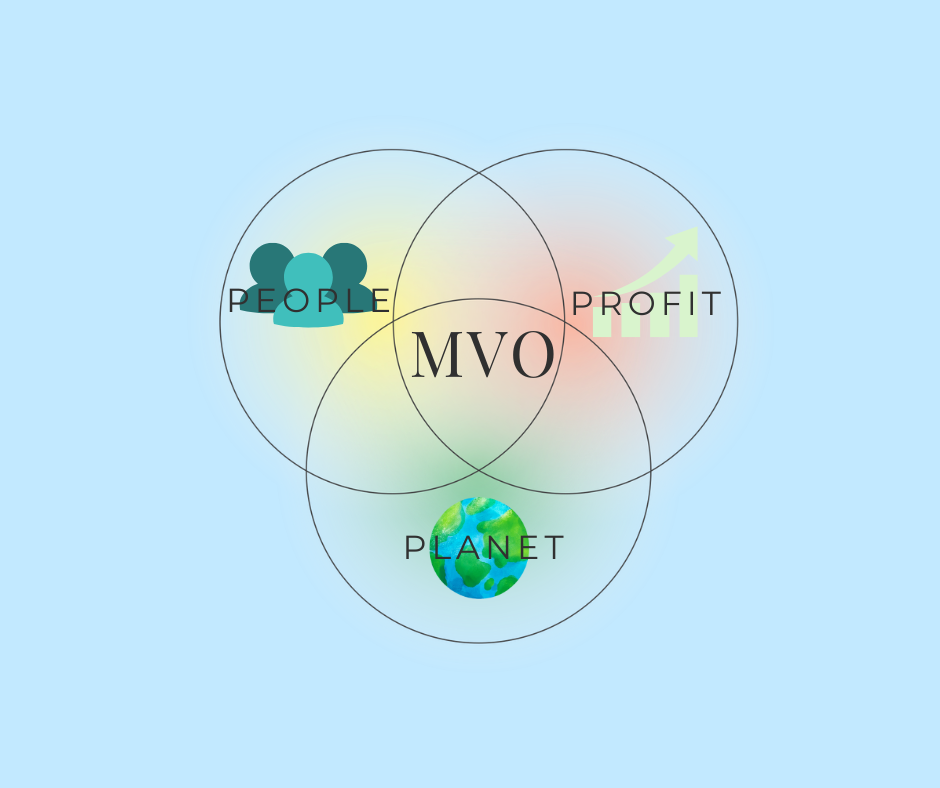 MVO MVO